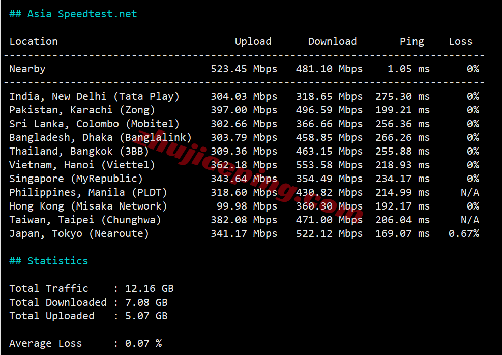 inetash14 inet.ws美国阿什本VPS测评,大流量/美国原生IP/解锁TikTok/chatgpt等