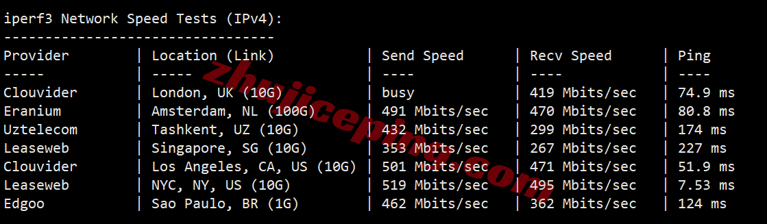 inetash15 inet.ws美国阿什本VPS测评,大流量/美国原生IP/解锁TikTok/chatgpt等
