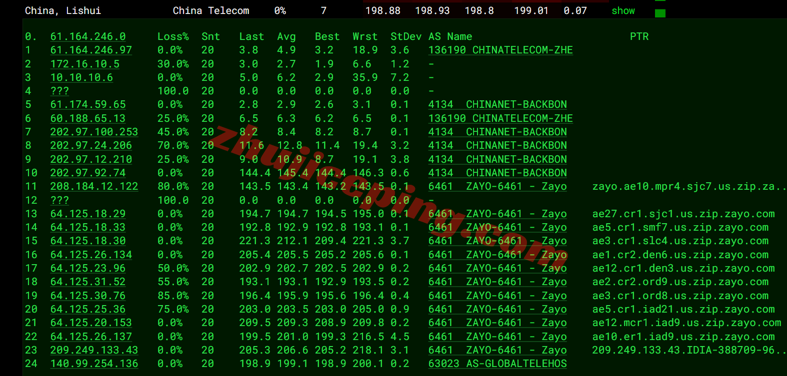 inetash18 inet.ws美国阿什本VPS测评,大流量/美国原生IP/解锁TikTok/chatgpt等
