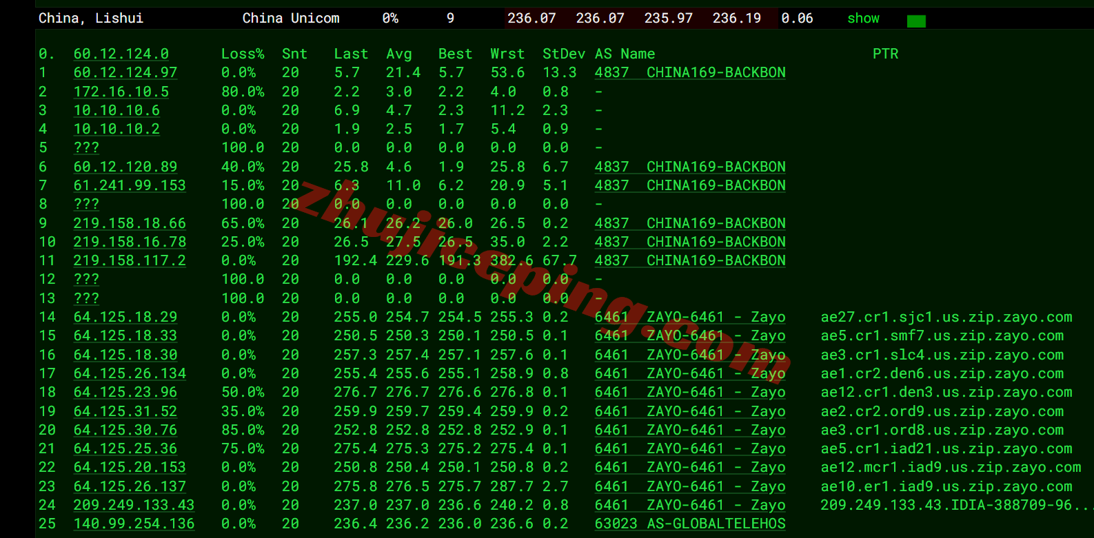 inetash19 inet.ws美国阿什本VPS测评,大流量/美国原生IP/解锁TikTok/chatgpt等