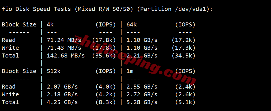 inetash2 inet.ws美国阿什本VPS测评,大流量/美国原生IP/解锁TikTok/chatgpt等