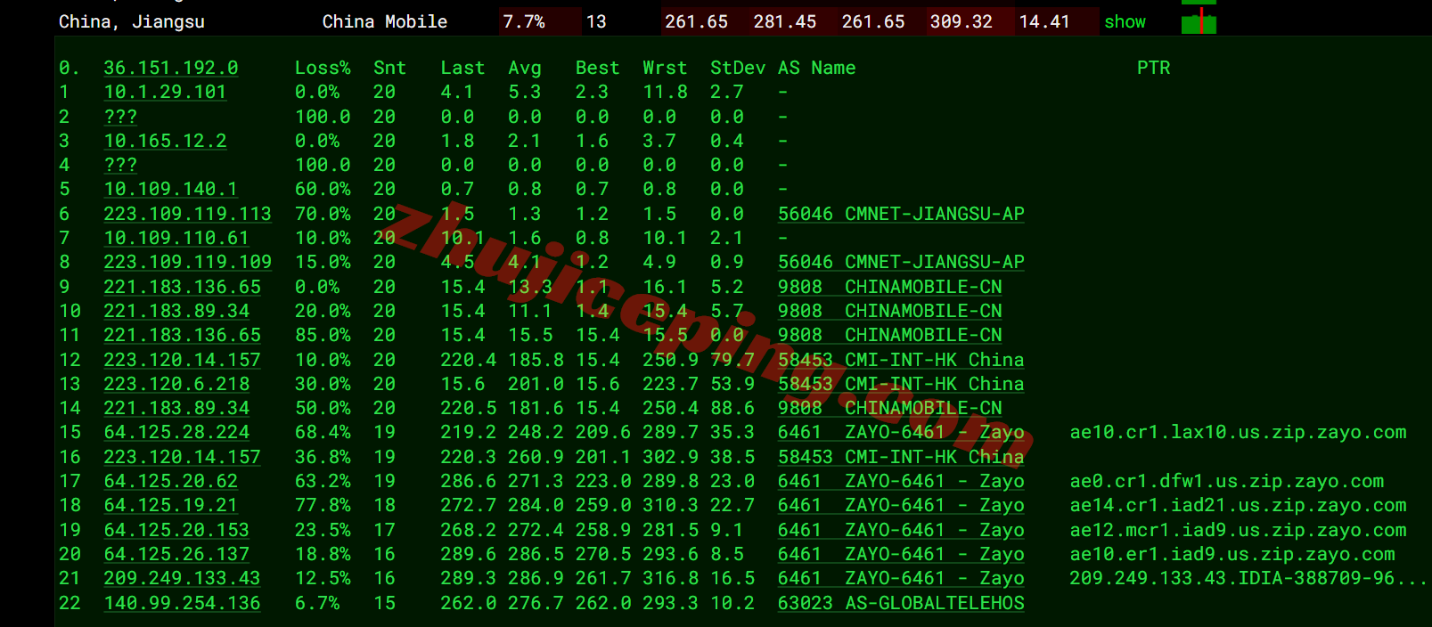 inetash20 inet.ws美国阿什本VPS测评,大流量/美国原生IP/解锁TikTok/chatgpt等
