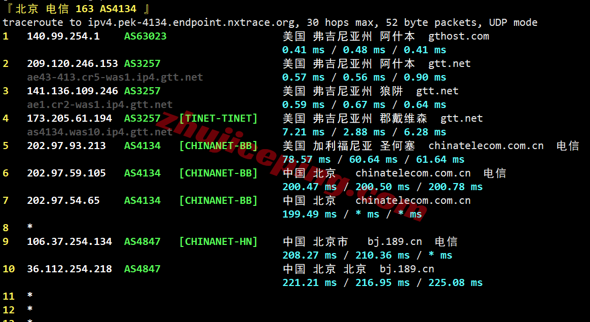 inetash21 inet.ws美国阿什本VPS测评,大流量/美国原生IP/解锁TikTok/chatgpt等