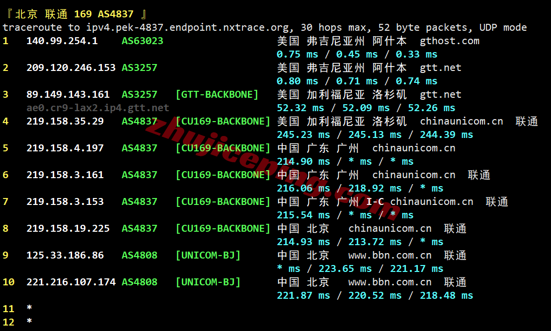 inetash22 inet.ws美国阿什本VPS测评,大流量/美国原生IP/解锁TikTok/chatgpt等