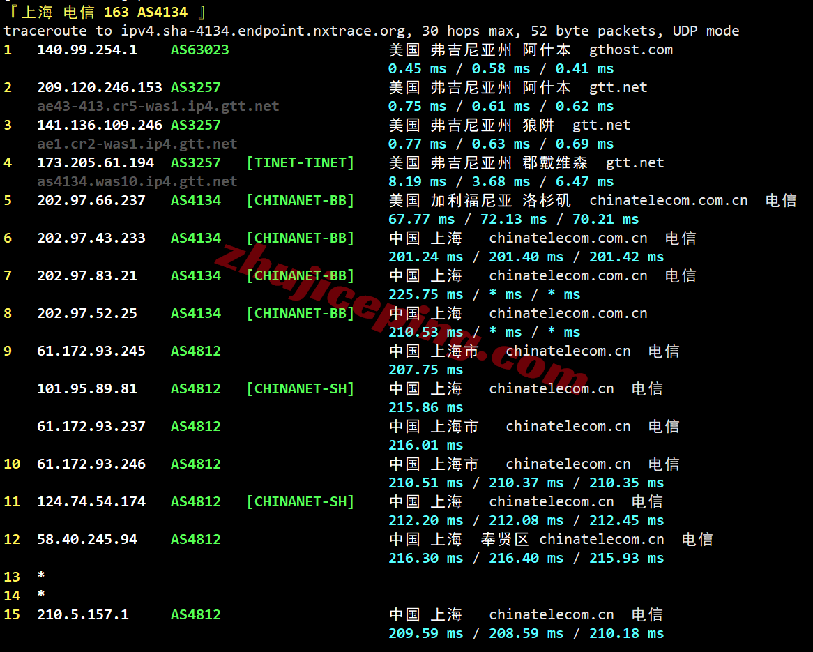 inetash24 inet.ws美国阿什本VPS测评,大流量/美国原生IP/解锁TikTok/chatgpt等