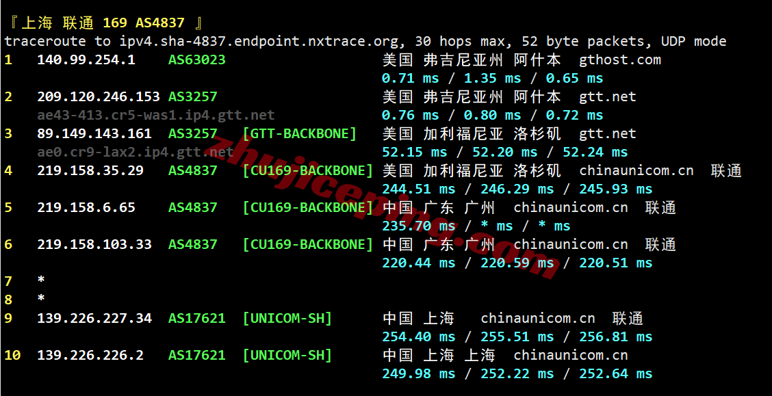 inetash25 inet.ws美国阿什本VPS测评,大流量/美国原生IP/解锁TikTok/chatgpt等