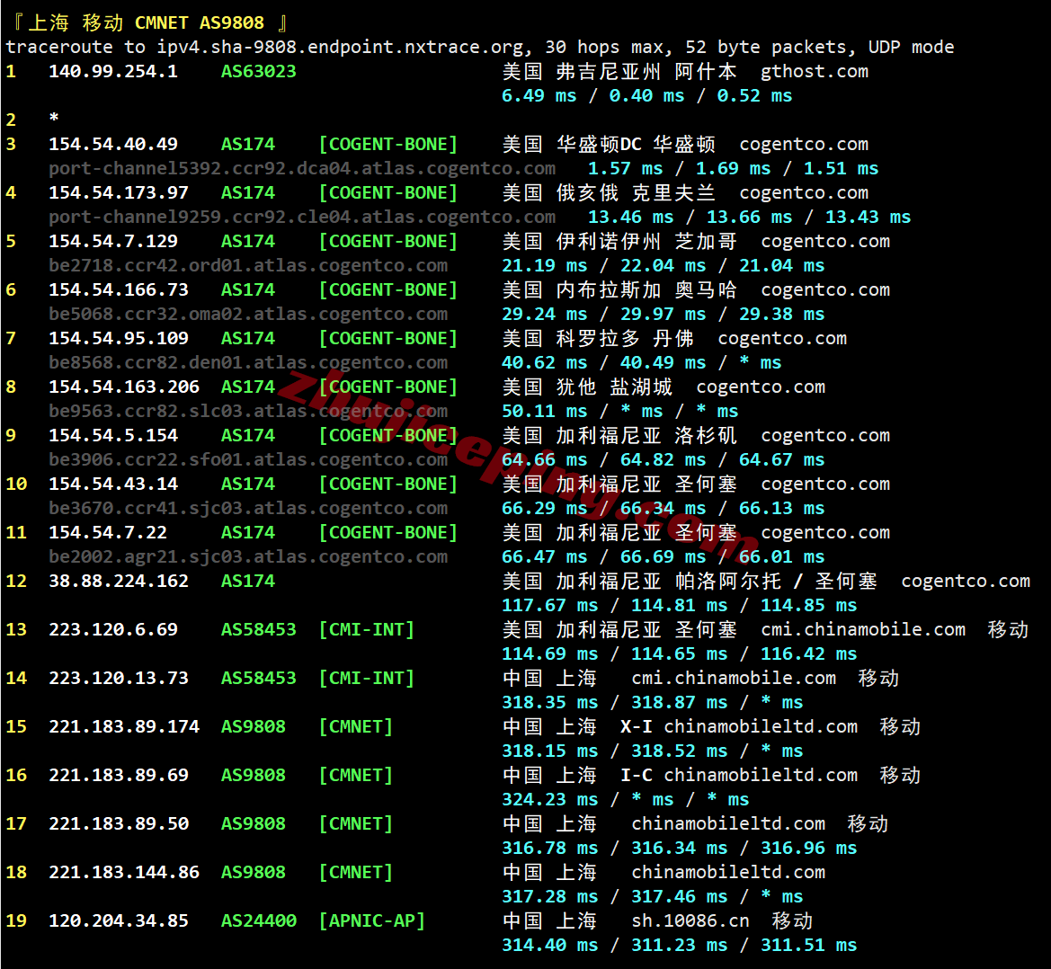inetash26 inet.ws美国阿什本VPS测评,大流量/美国原生IP/解锁TikTok/chatgpt等