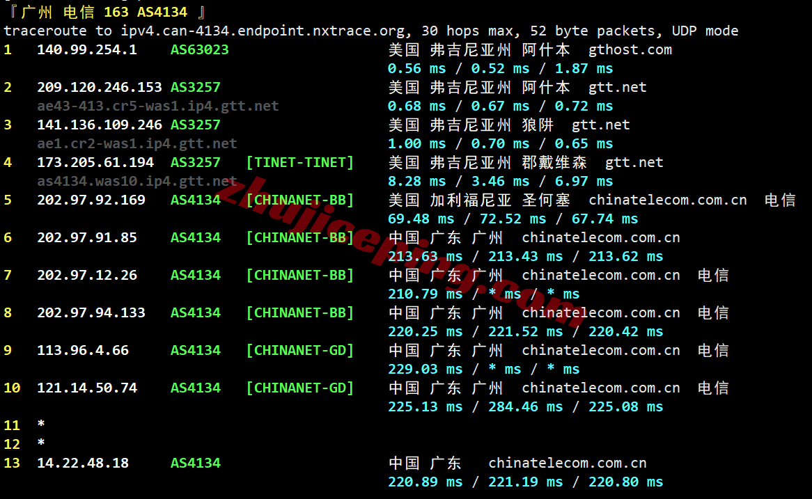 inetash27 inet.ws美国阿什本VPS测评,大流量/美国原生IP/解锁TikTok/chatgpt等