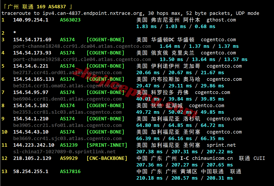 inetash28 inet.ws美国阿什本VPS测评,大流量/美国原生IP/解锁TikTok/chatgpt等