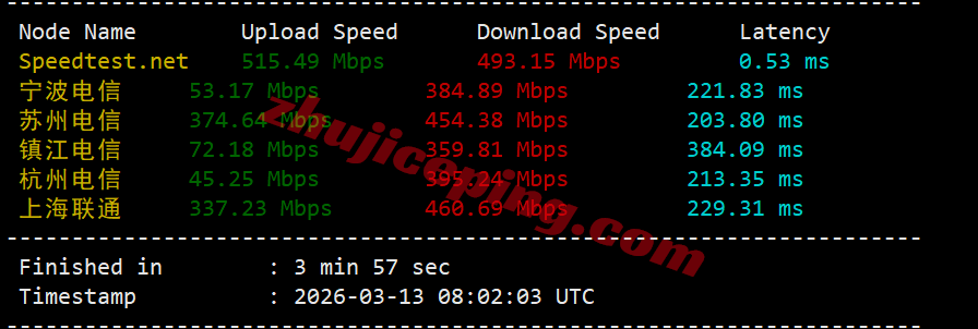 inetash3 inet.ws美国阿什本VPS测评,大流量/美国原生IP/解锁TikTok/chatgpt等