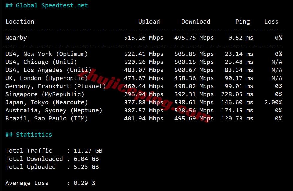 inetatl13 inet.ws美国亚特兰大VPS测评，解锁TikTok/chatgpt等，最好配合中转！