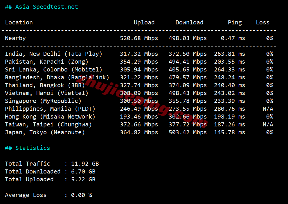 inetatl14 inet.ws美国亚特兰大VPS测评，解锁TikTok/chatgpt等，最好配合中转！