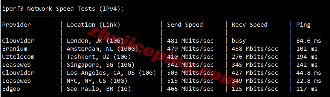 inetatl15 inet.ws美国亚特兰大VPS测评，解锁TikTok/chatgpt等，最好配合中转！