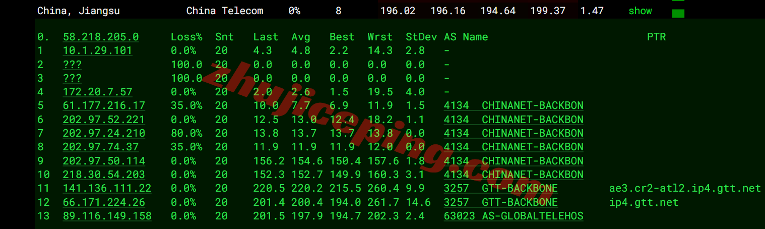 inetatl18 inet.ws美国亚特兰大VPS测评，解锁TikTok/chatgpt等，最好配合中转！