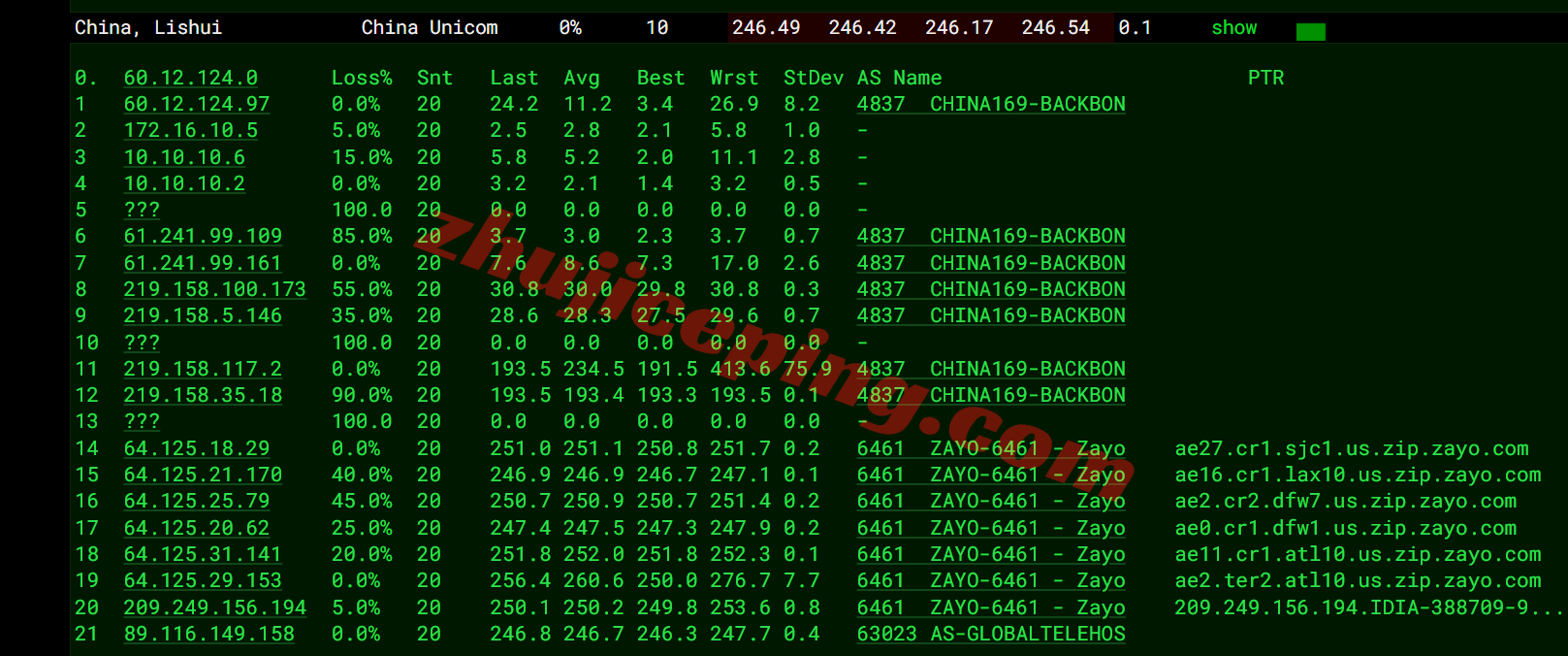 inetatl19 inet.ws美国亚特兰大VPS测评，解锁TikTok/chatgpt等，最好配合中转！