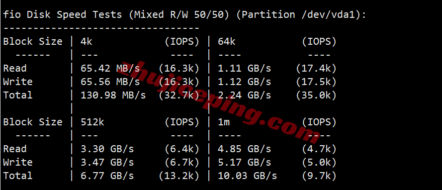 inetatl2 inet.ws美国亚特兰大VPS测评，解锁TikTok/chatgpt等，最好配合中转！