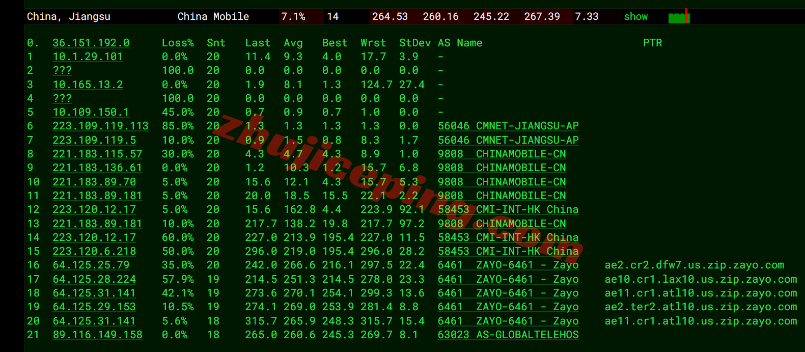 inetatl20 inet.ws美国亚特兰大VPS测评，解锁TikTok/chatgpt等，最好配合中转！