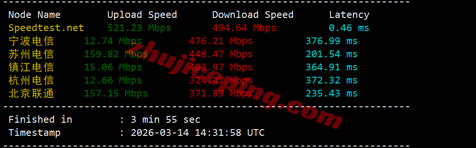 inetatl4 inet.ws美国亚特兰大VPS测评，解锁TikTok/chatgpt等，最好配合中转！