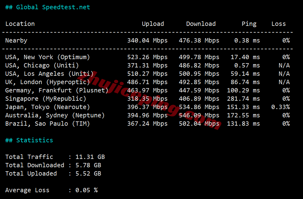 inetchi13 inet.ws美国芝加哥VPS测评，解锁TikTok等，不适合移动用户群体