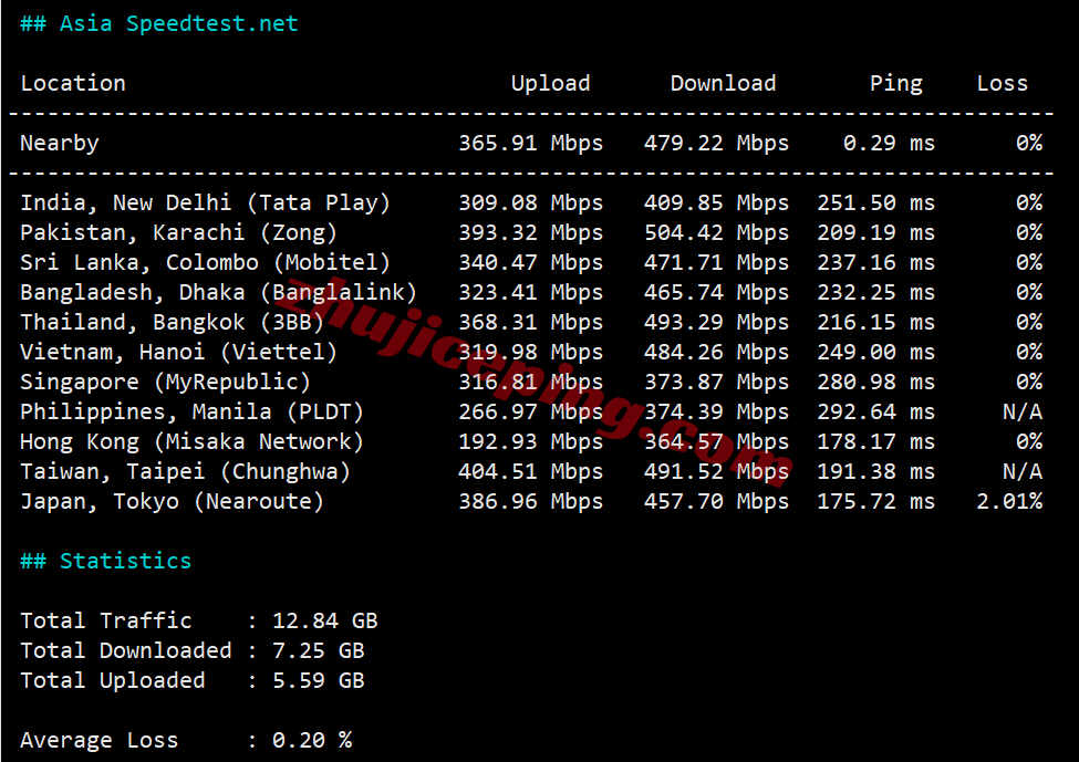 inetchi14 inet.ws美国芝加哥VPS测评，解锁TikTok等，不适合移动用户群体
