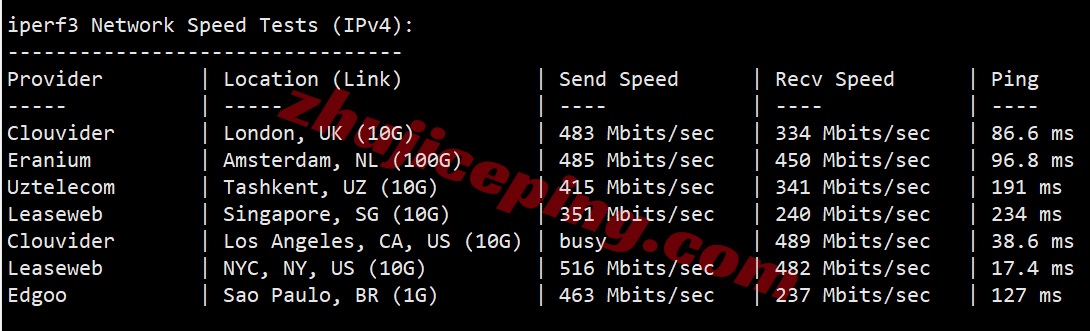 inetchi15 inet.ws美国芝加哥VPS测评，解锁TikTok等，不适合移动用户群体