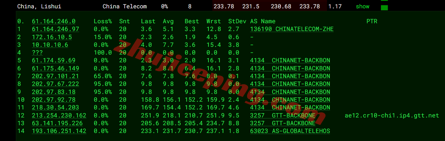 inetchi18 inet.ws美国芝加哥VPS测评，解锁TikTok等，不适合移动用户群体