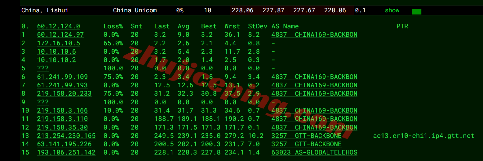 inetchi19 inet.ws美国芝加哥VPS测评，解锁TikTok等，不适合移动用户群体