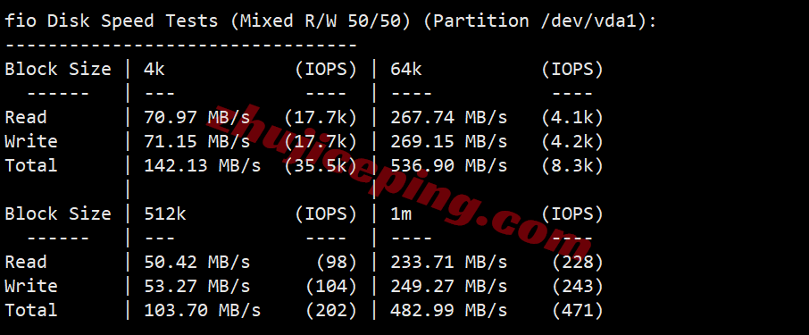 inetchi2 inet.ws美国芝加哥VPS测评，解锁TikTok等，不适合移动用户群体