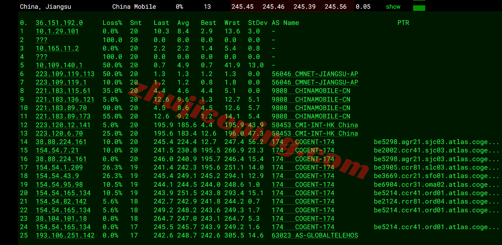 inetchi20 inet.ws美国芝加哥VPS测评，解锁TikTok等，不适合移动用户群体