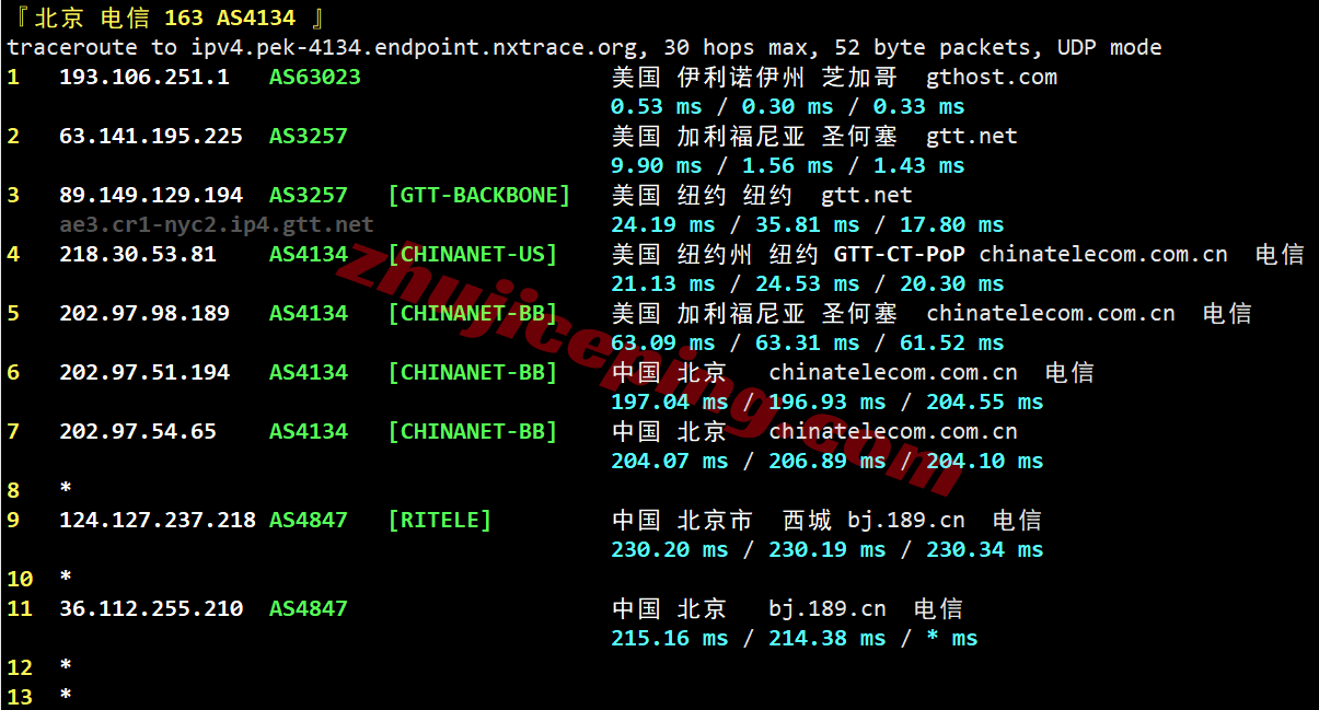 inetchi21 inet.ws美国芝加哥VPS测评，解锁TikTok等，不适合移动用户群体