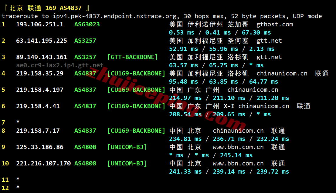 inetchi22 inet.ws美国芝加哥VPS测评，解锁TikTok等，不适合移动用户群体