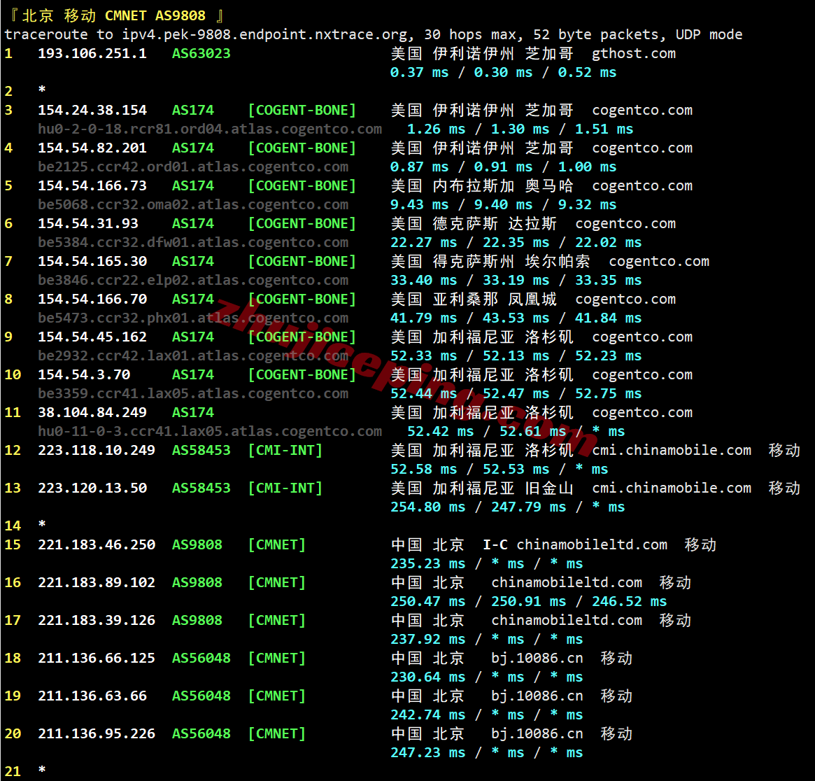 inetchi23 inet.ws美国芝加哥VPS测评，解锁TikTok等，不适合移动用户群体