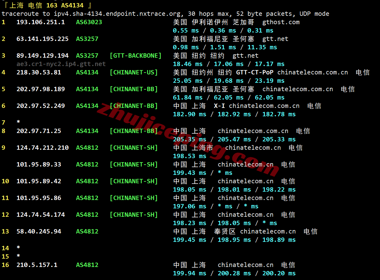 inetchi24 inet.ws美国芝加哥VPS测评，解锁TikTok等，不适合移动用户群体