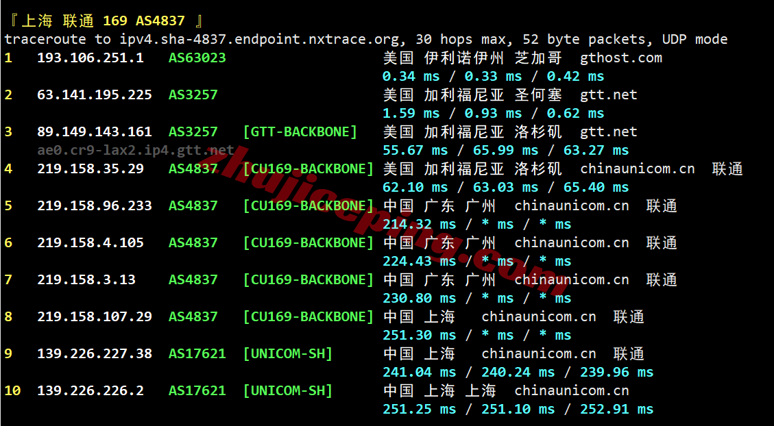inetchi25 inet.ws美国芝加哥VPS测评，解锁TikTok等，不适合移动用户群体