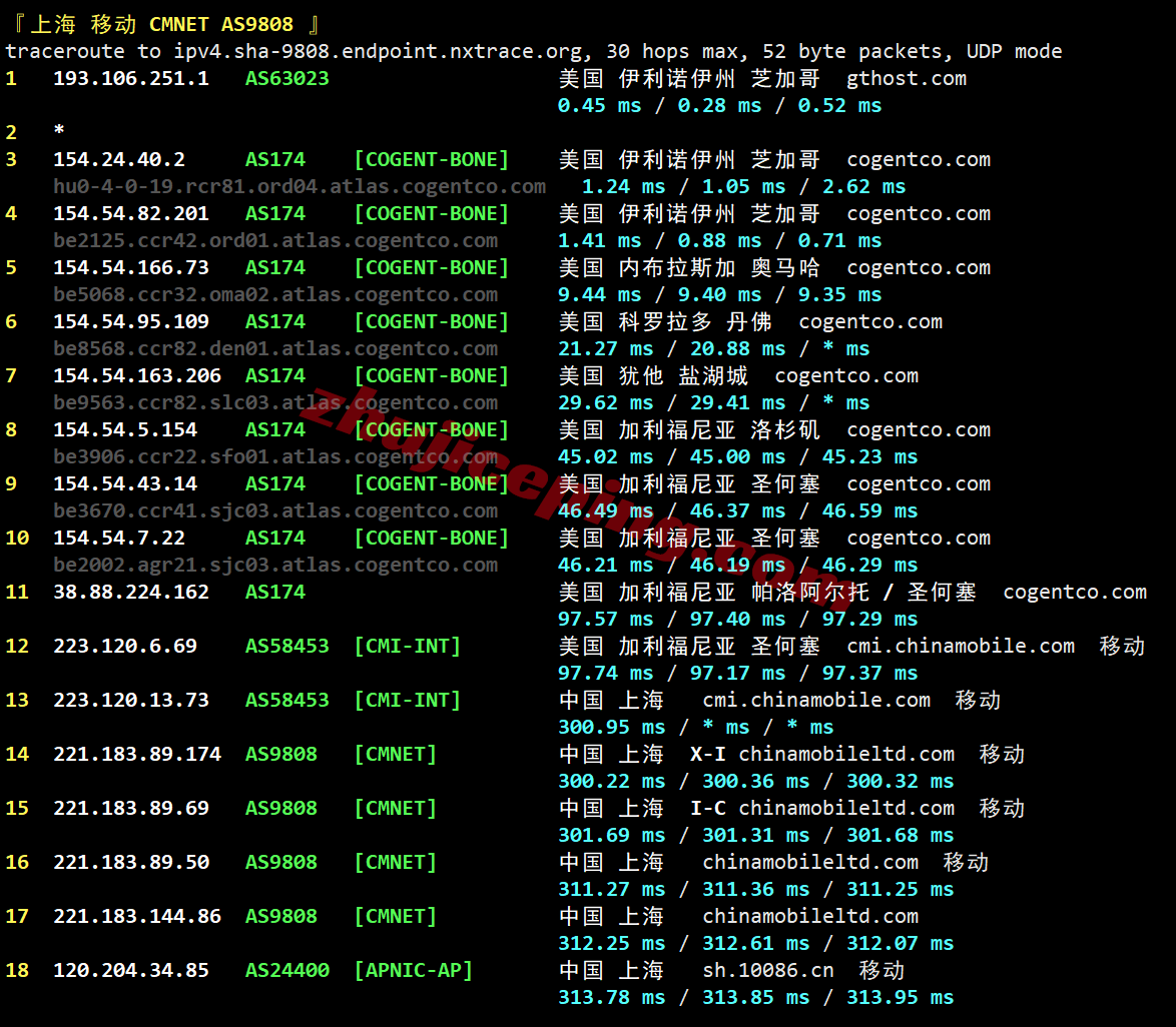 inetchi26 inet.ws美国芝加哥VPS测评，解锁TikTok等，不适合移动用户群体