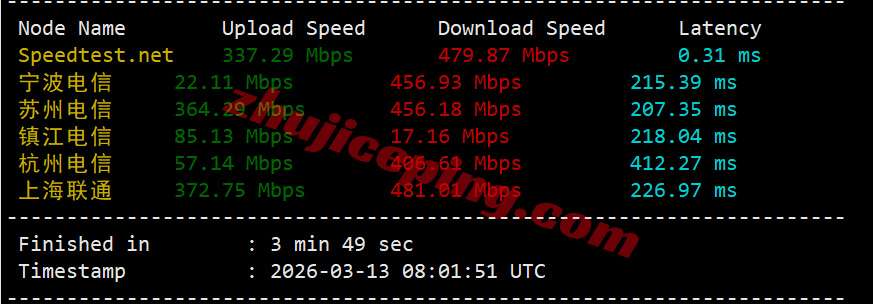 inetchi3 inet.ws美国芝加哥VPS测评，解锁TikTok等，不适合移动用户群体