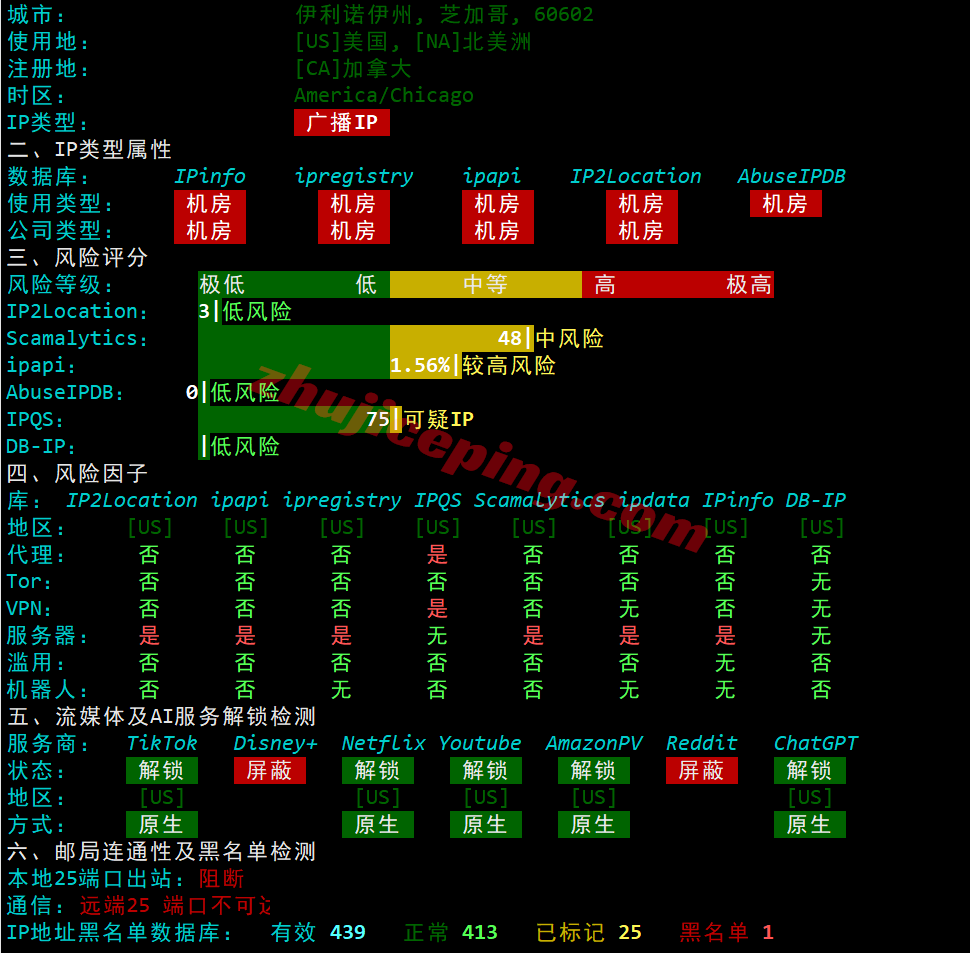 inetchi30 inet.ws美国芝加哥VPS测评，解锁TikTok等，不适合移动用户群体