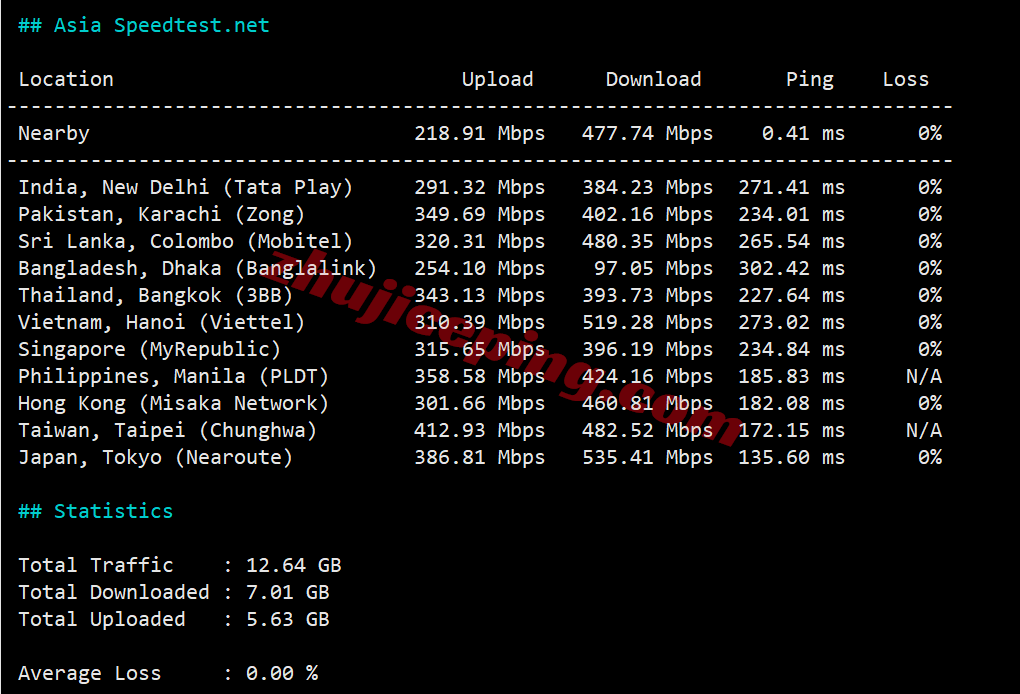 inetdal14 inet.ws美国达拉斯VPS测评，原生美国IP解锁流媒体效果好，网络需要中转