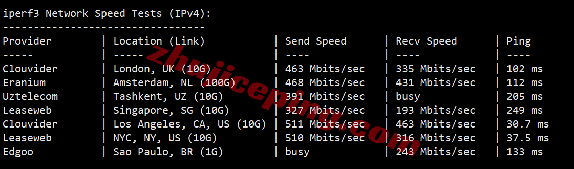 inetdal15 inet.ws美国达拉斯VPS测评，原生美国IP解锁流媒体效果好，网络需要中转