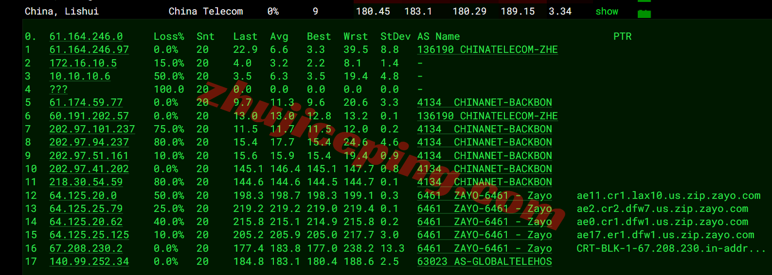 inetdal18 inet.ws美国达拉斯VPS测评，原生美国IP解锁流媒体效果好，网络需要中转