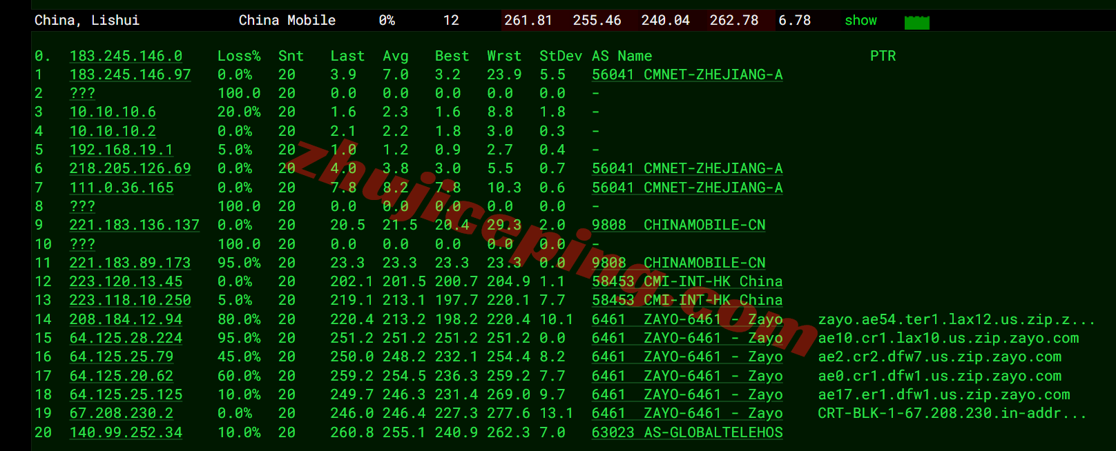 inetdal20 inet.ws美国达拉斯VPS测评，原生美国IP解锁流媒体效果好，网络需要中转