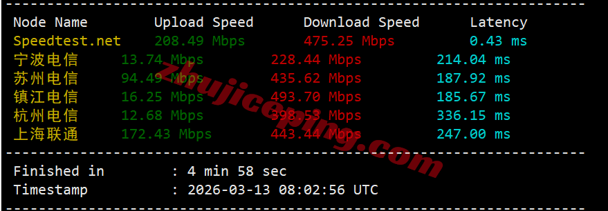 inetdal3 inet.ws美国达拉斯VPS测评，原生美国IP解锁流媒体效果好，网络需要中转