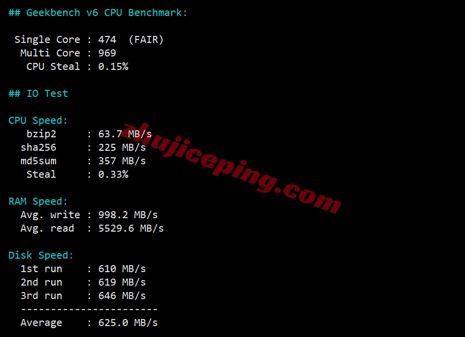 inetdal33 inet.ws美国达拉斯VPS测评，原生美国IP解锁流媒体效果好，网络需要中转