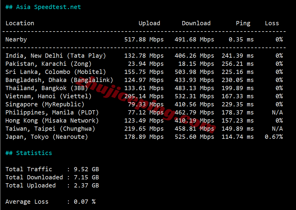 inetla14 inet.ws美国洛杉矶VPS测评，原生IP解锁TikTok等，国内晚高峰效果不佳