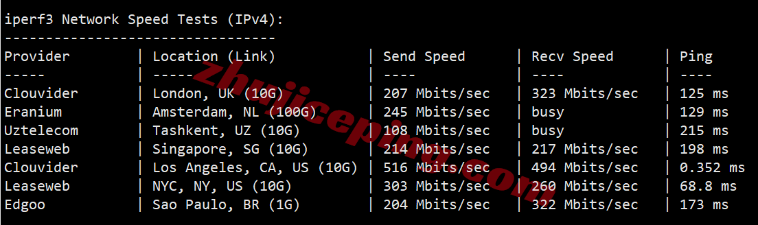 inetla15 inet.ws美国洛杉矶VPS测评，原生IP解锁TikTok等，国内晚高峰效果不佳