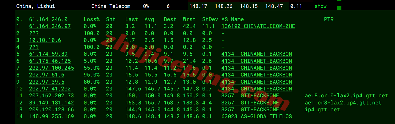 inetla18 inet.ws美国洛杉矶VPS测评，原生IP解锁TikTok等，国内晚高峰效果不佳