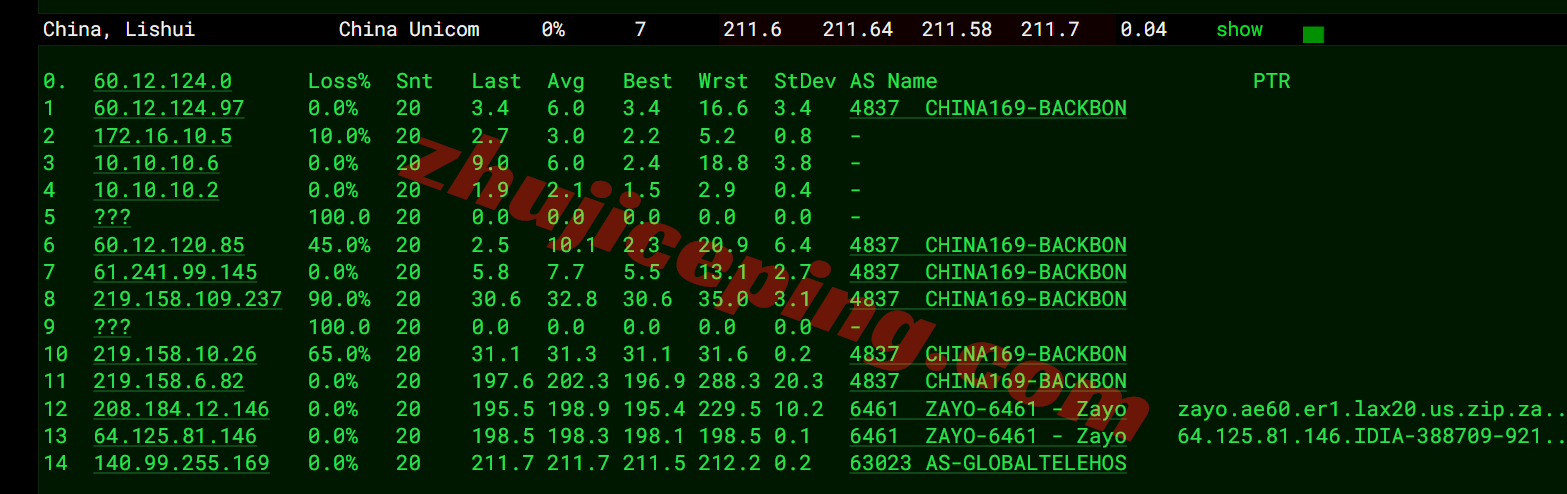 inetla19 inet.ws美国洛杉矶VPS测评，原生IP解锁TikTok等，国内晚高峰效果不佳