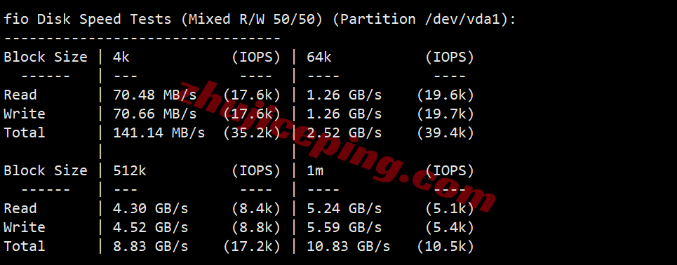 inetla2 inet.ws美国洛杉矶VPS测评，原生IP解锁TikTok等，国内晚高峰效果不佳