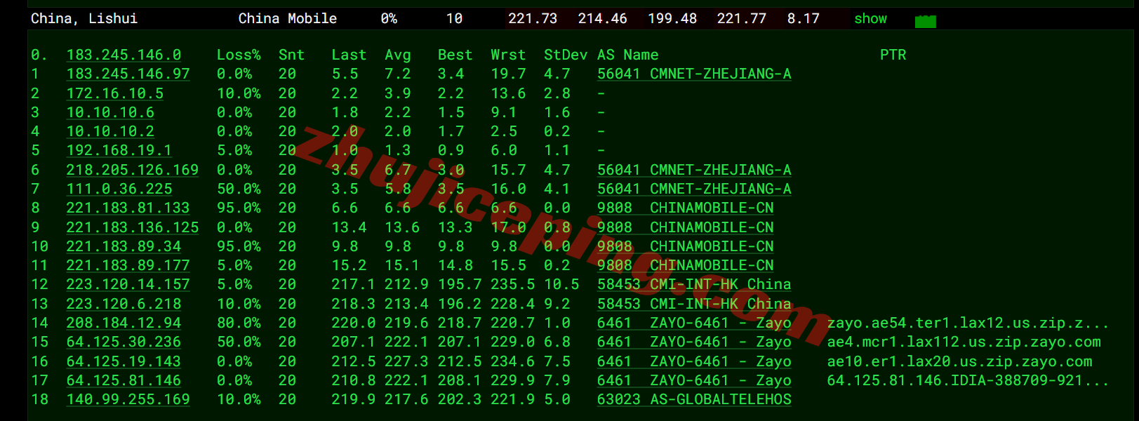 inetla20 inet.ws美国洛杉矶VPS测评，原生IP解锁TikTok等，国内晚高峰效果不佳
