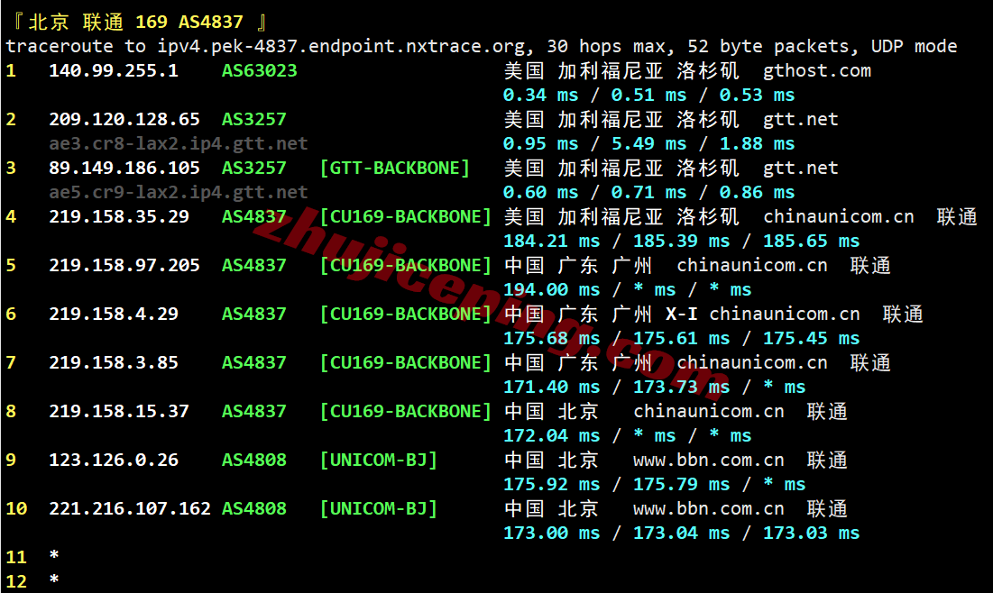 inetla22 inet.ws美国洛杉矶VPS测评，原生IP解锁TikTok等，国内晚高峰效果不佳